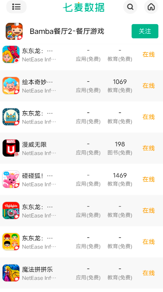 疯狂的在线教育：巨头进场、烧钱、二三梯队出局