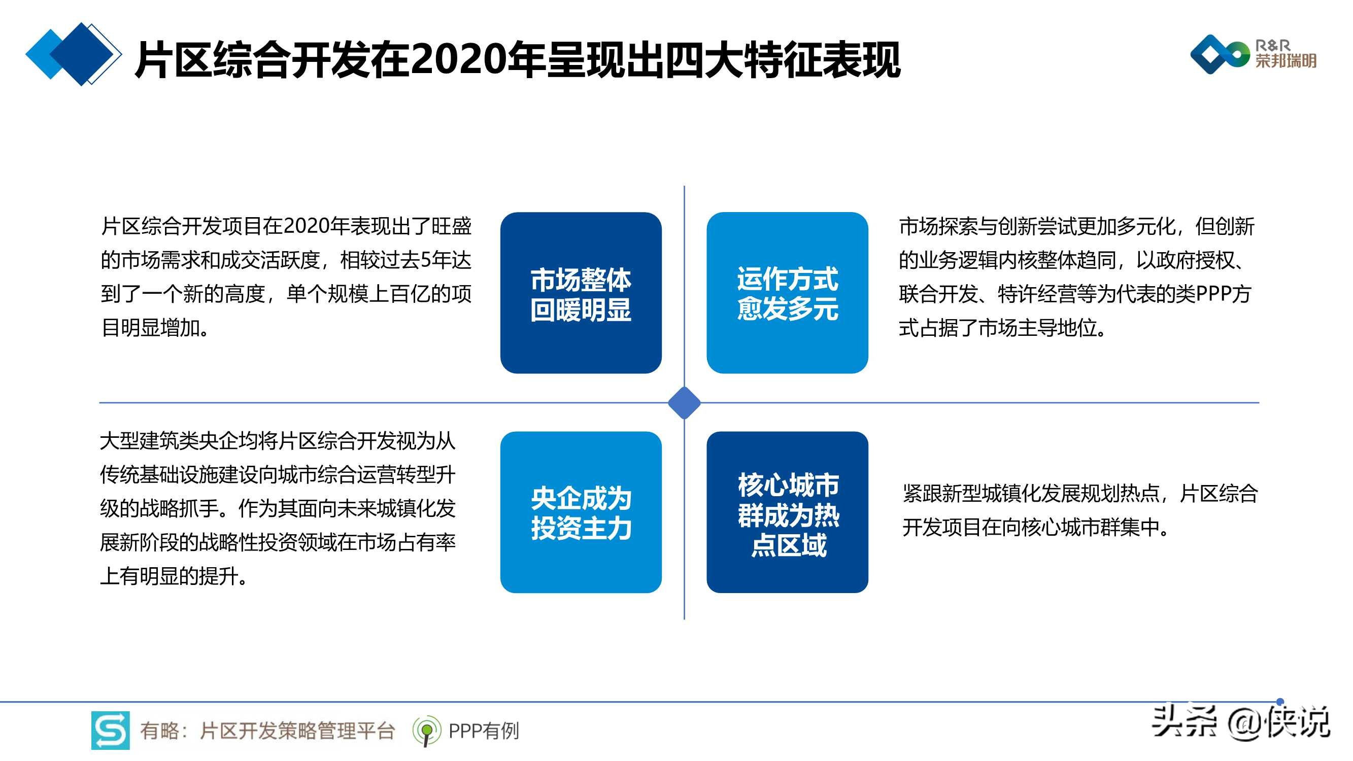 2020年片区综合开发分析报告暨2021年投资展望