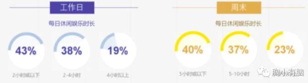 B站《后浪》刷屏营销策略