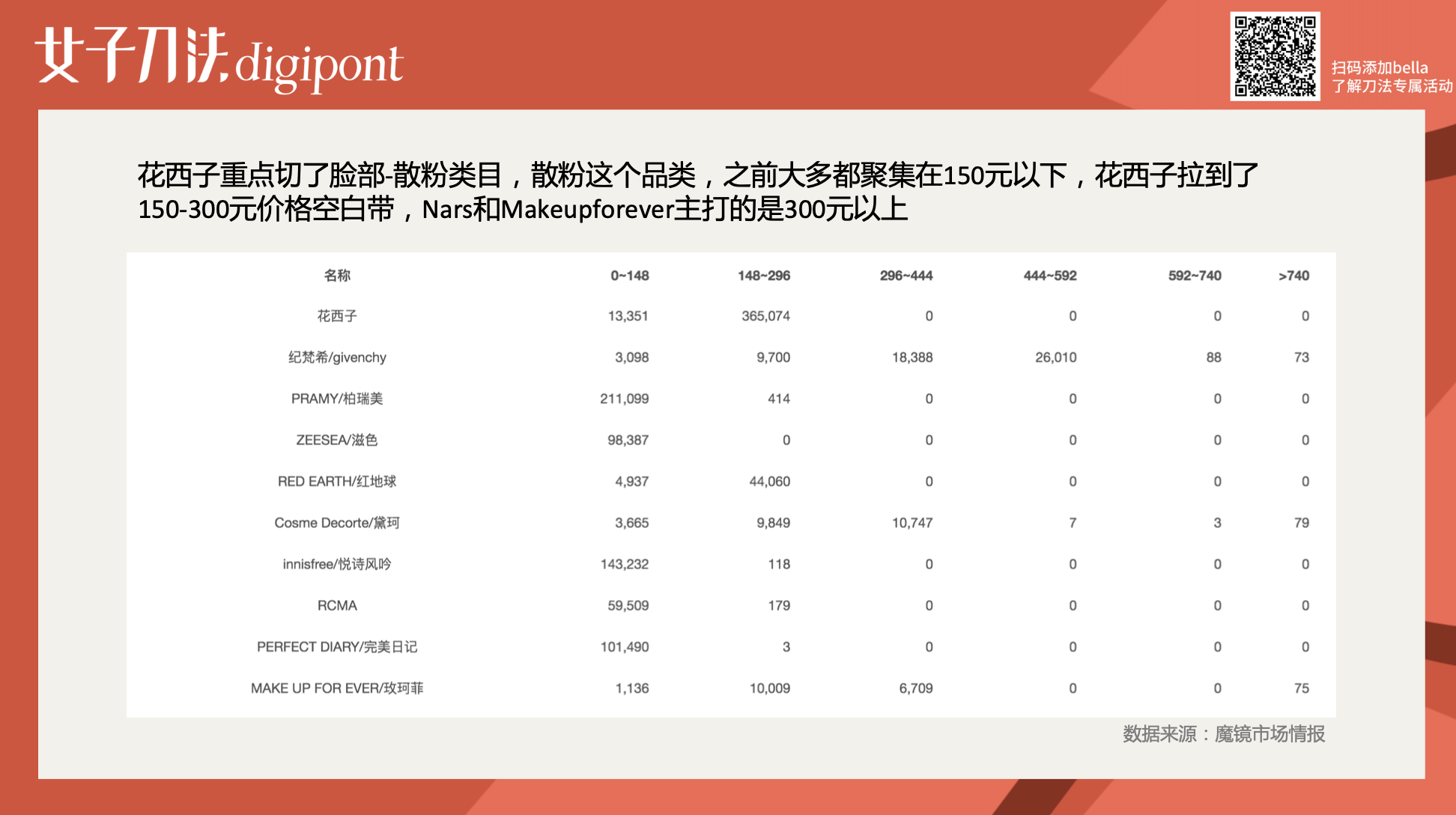 万字拆解｜成立3年销售额近30亿，花西子是怎么做增长的？