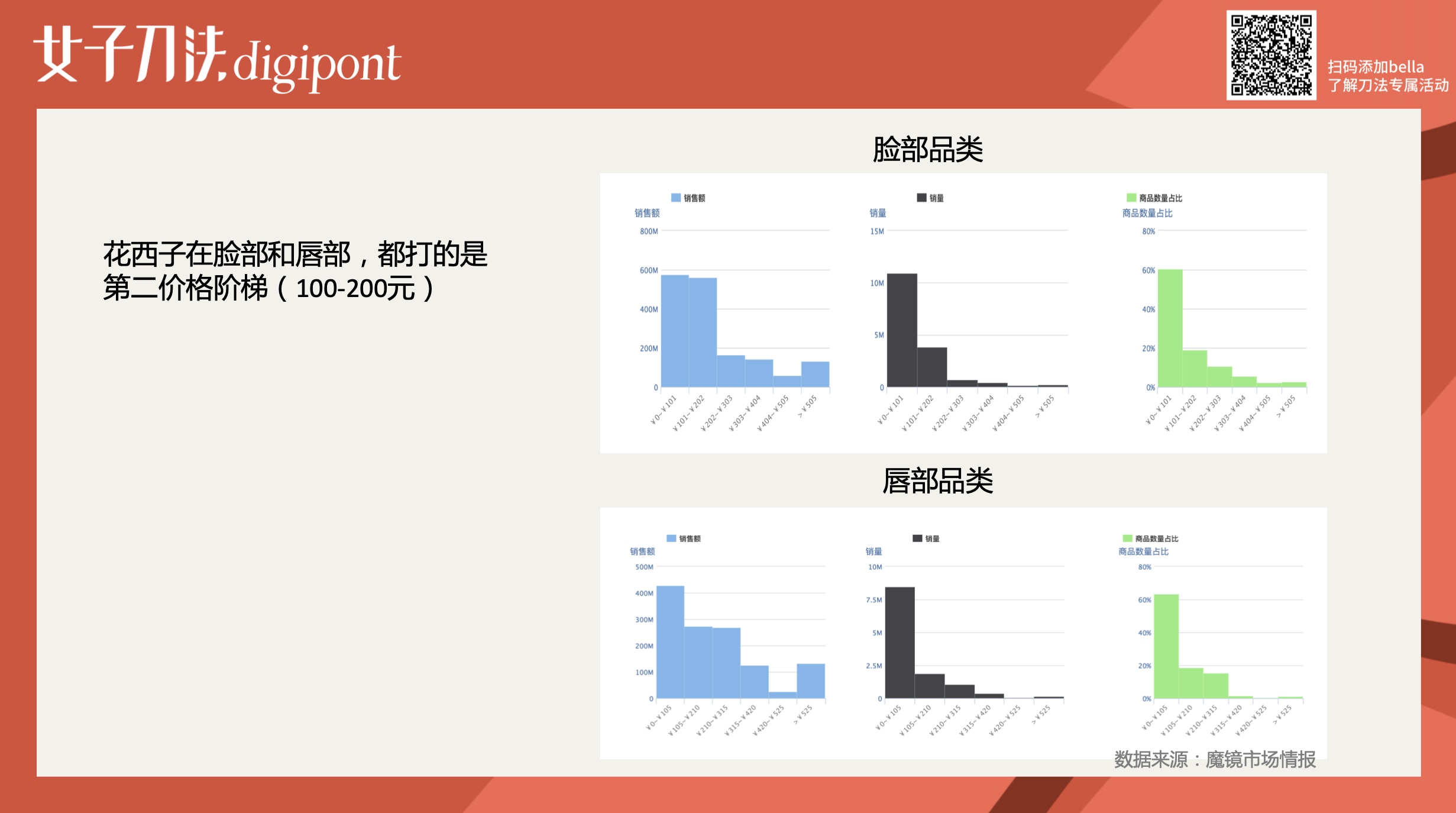 万字拆解｜成立3年销售额近30亿，花西子是怎么做增长的？