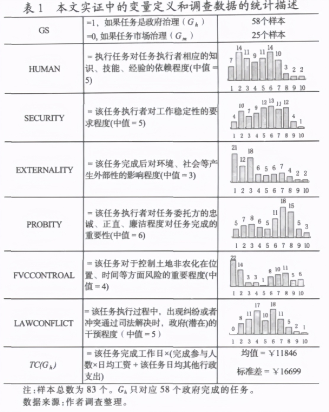 论文的数据分析部分怎么写