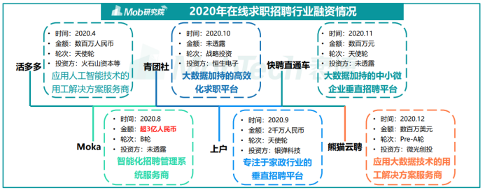 智联招聘视觉焕新，视频红利流向招聘市场
