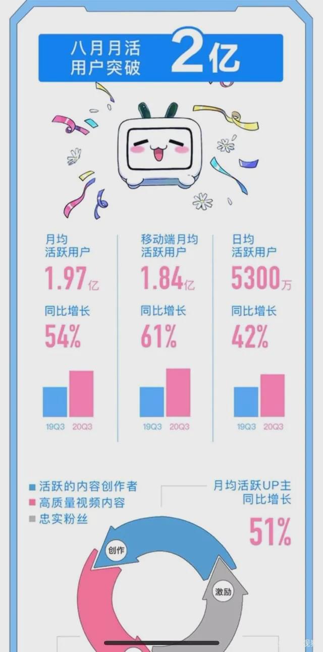 B站被曝推出自己的“B付宝”，硬币能买东西了？