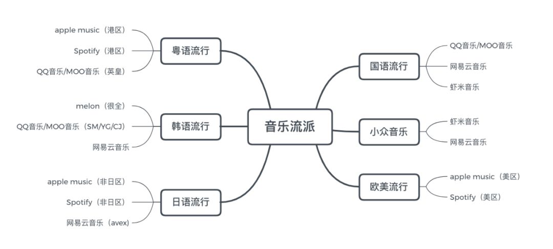MUSIC | 7款音乐APP对比