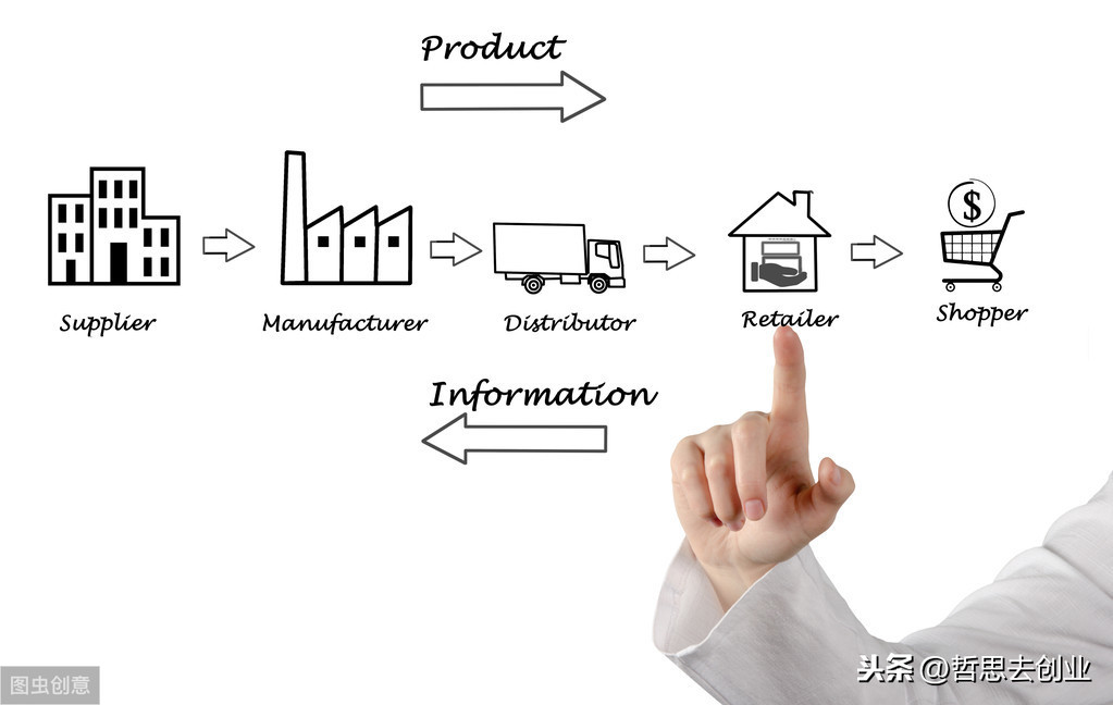 实体店连锁经营，是加盟还是直营？海澜之家的模式值得学习