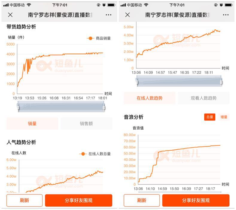 抖音直播违禁词有哪些？抖音直播间哪些事不能做？