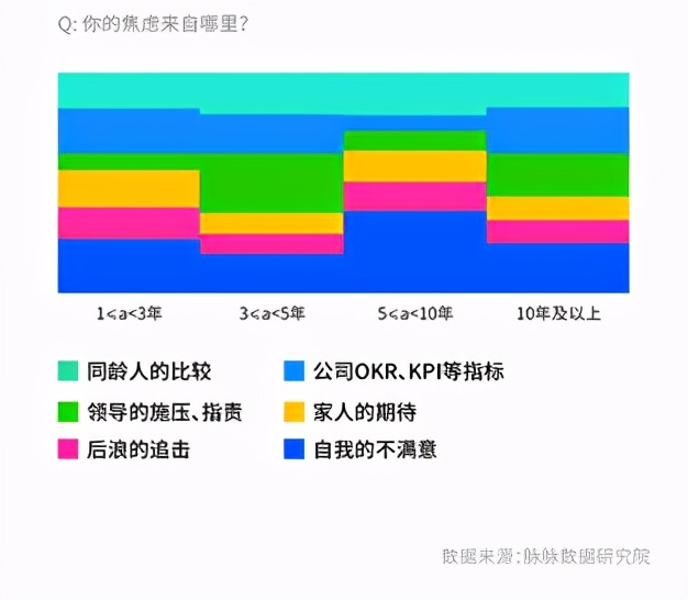 “用命换钱”引热议，脉脉调查显示：89%职场人反对加班