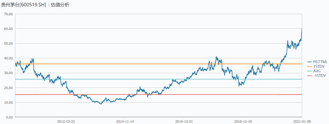 涨价潮来临，贵州茅台股价突破2160元！白酒泡沫还能吹多久？