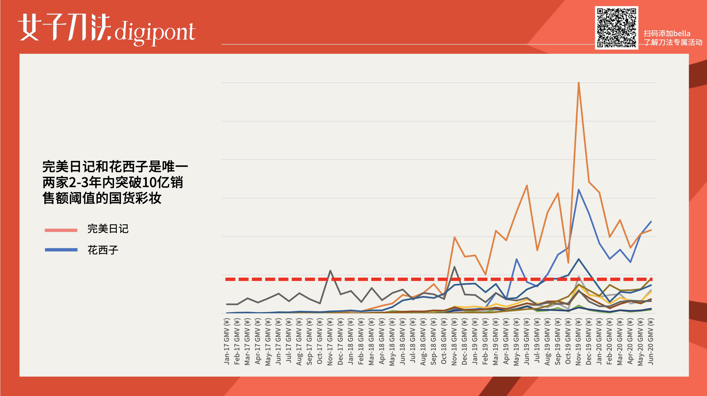 万字拆解｜成立3年销售额近30亿，花西子是怎么做增长的？