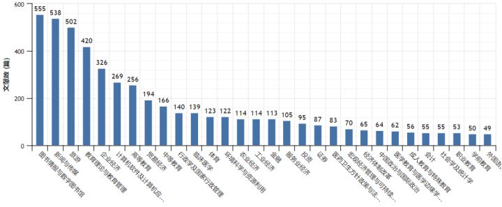 内容分析法应用在哪些领域？近5年约4000篇文献话你知