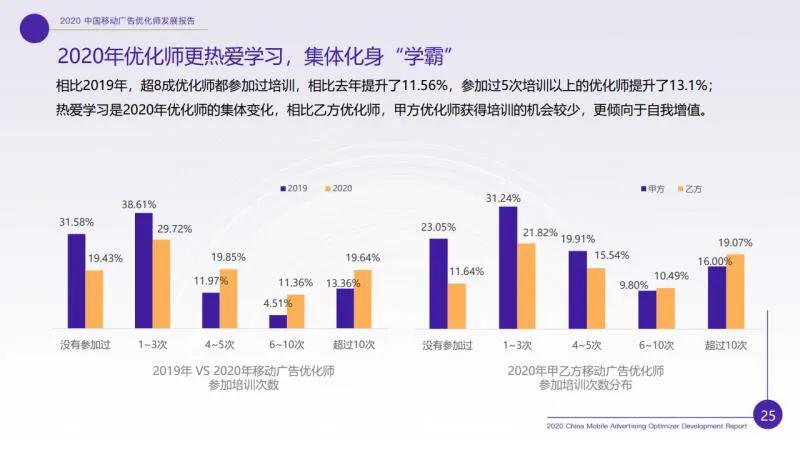 广告优化师这个职位收入怎样？前途如何