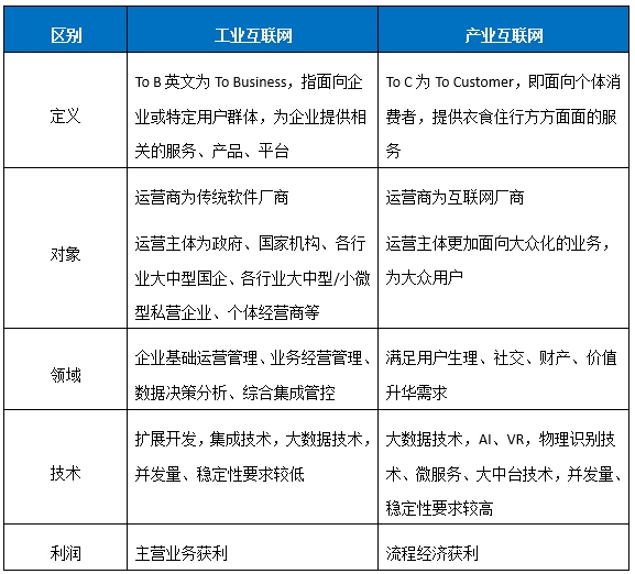 浅谈To B与To C的区别