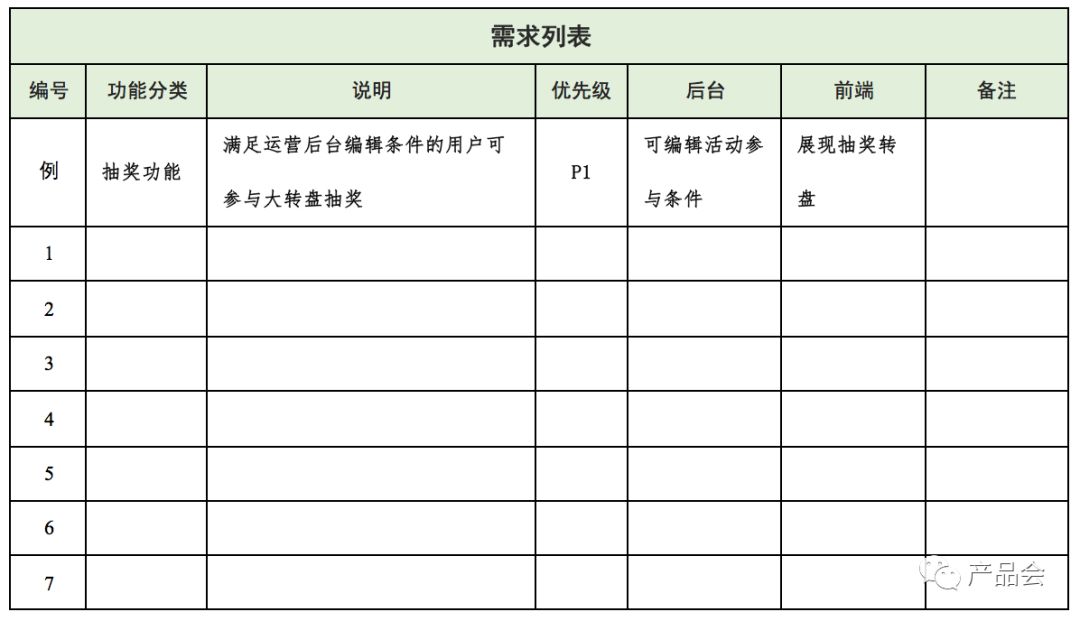 产品需求文档撰写指南
