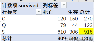 泰坦尼克号数据分析案例实战