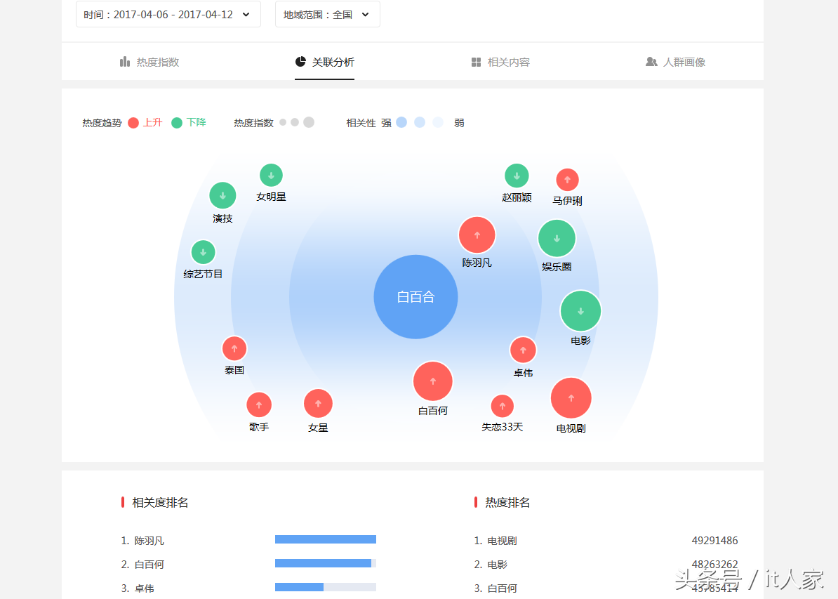 “头条指数”VS“头条号指数” 头条指数是什么？
