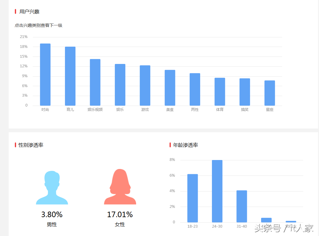 “头条指数”VS“头条号指数” 头条指数是什么？