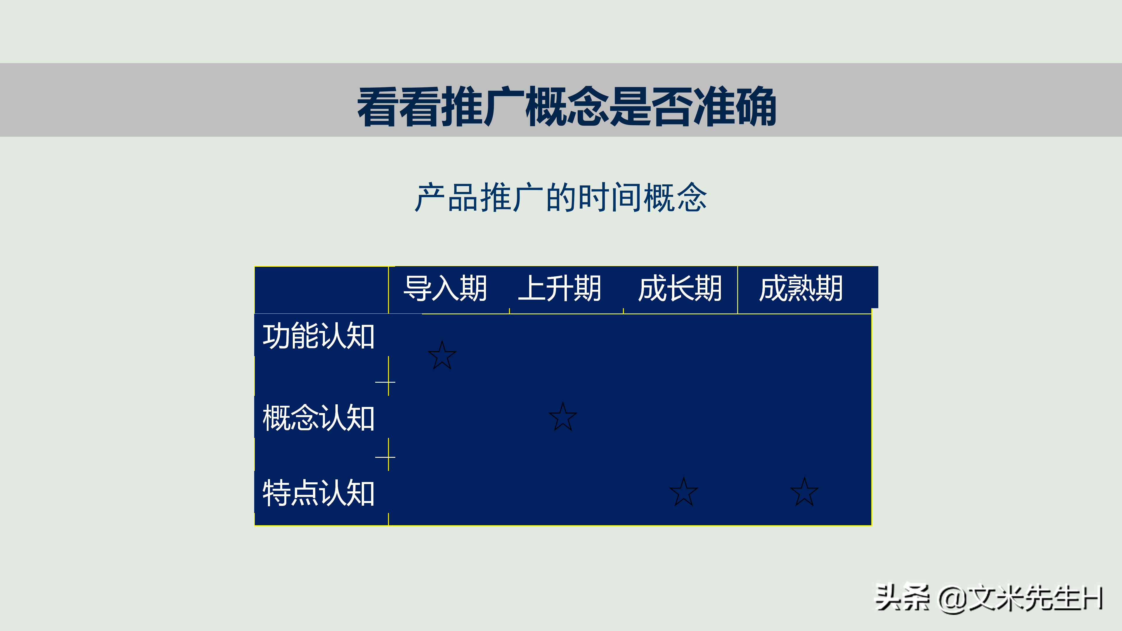 新产品如何打造爆款，新产品上市与推广的12个核心要点PPT方案！