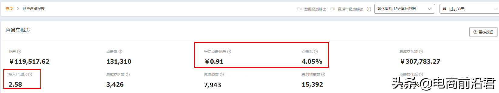 淘宝卖家如何做好竞品分析，一步一步打败对手，抢夺竞店搜索流量