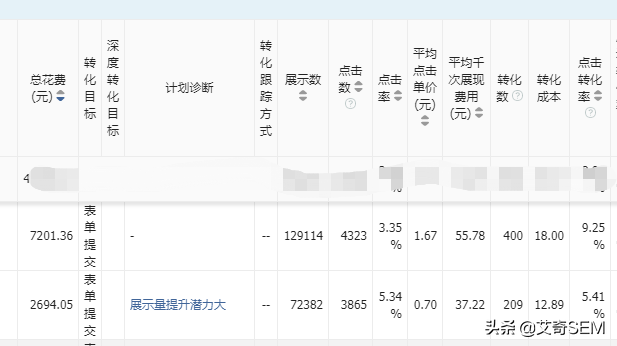 案例 | 抖音信息流广告投放的3个细节，投放参考