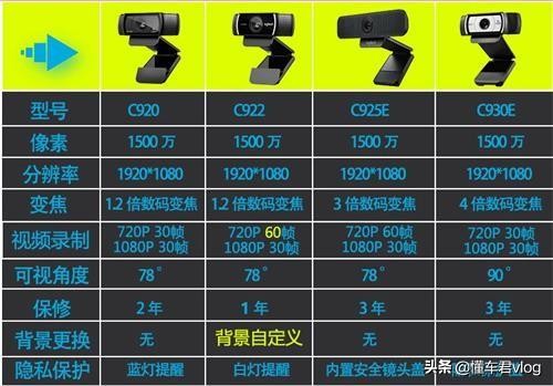 电脑主播需要什么设备?