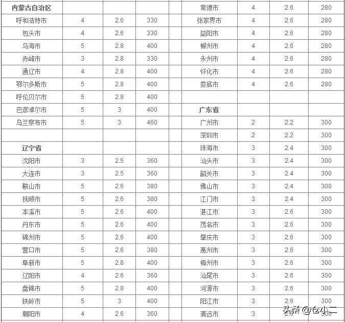 ​大件快递是指多大？寄大件物品什么快递更便宜？