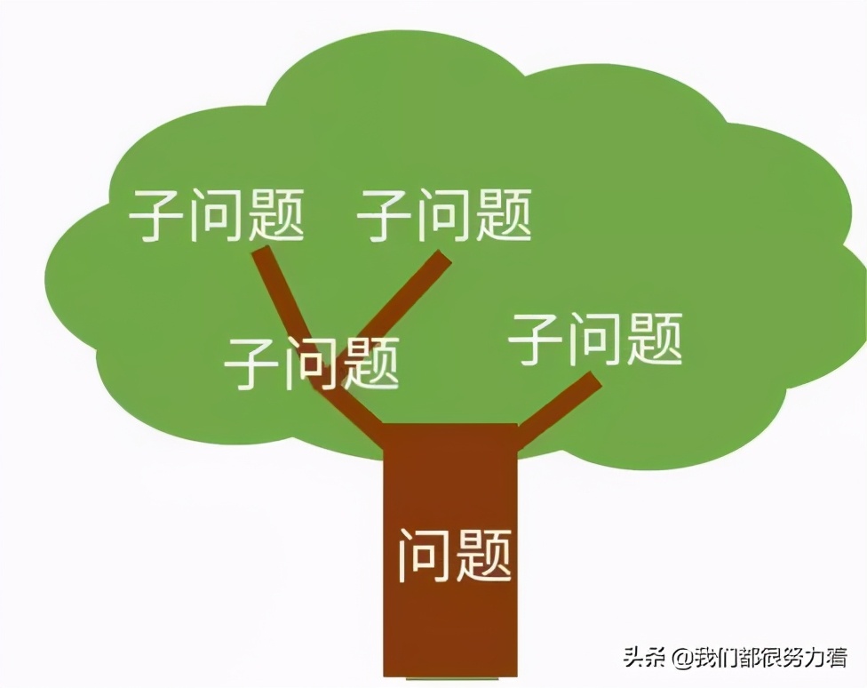 数据分析思维：常用的9种数据分析方法，建议收藏