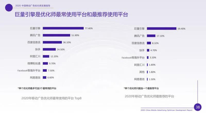 广告优化师这个职位收入怎样？前途如何