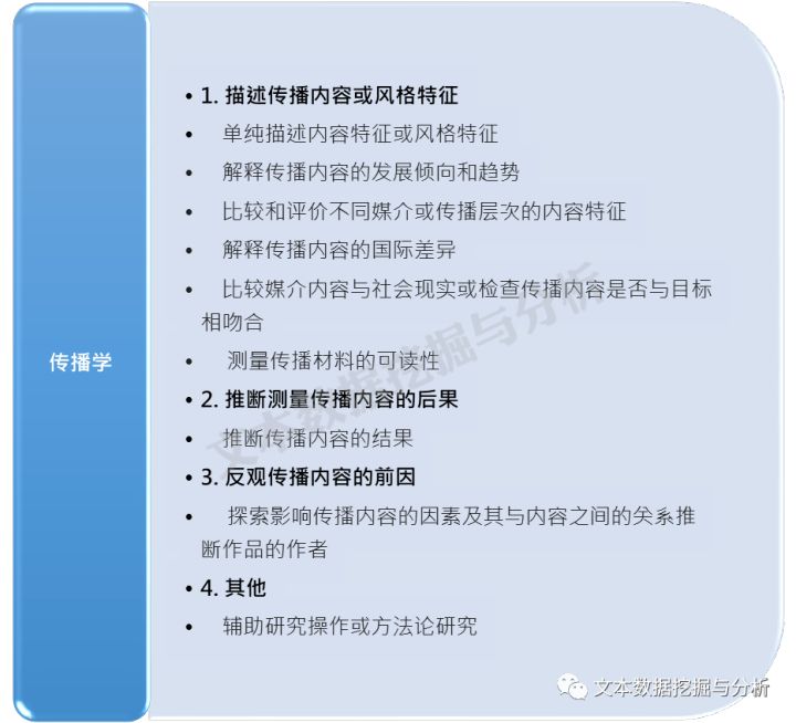 内容分析法应用在哪些领域？近5年约4000篇文献话你知