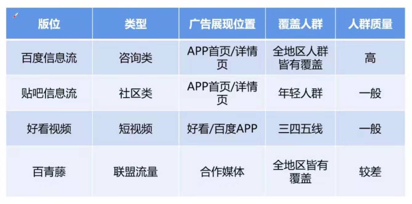百度信息流投放效果差？这些要点搞清楚，效果提升30%