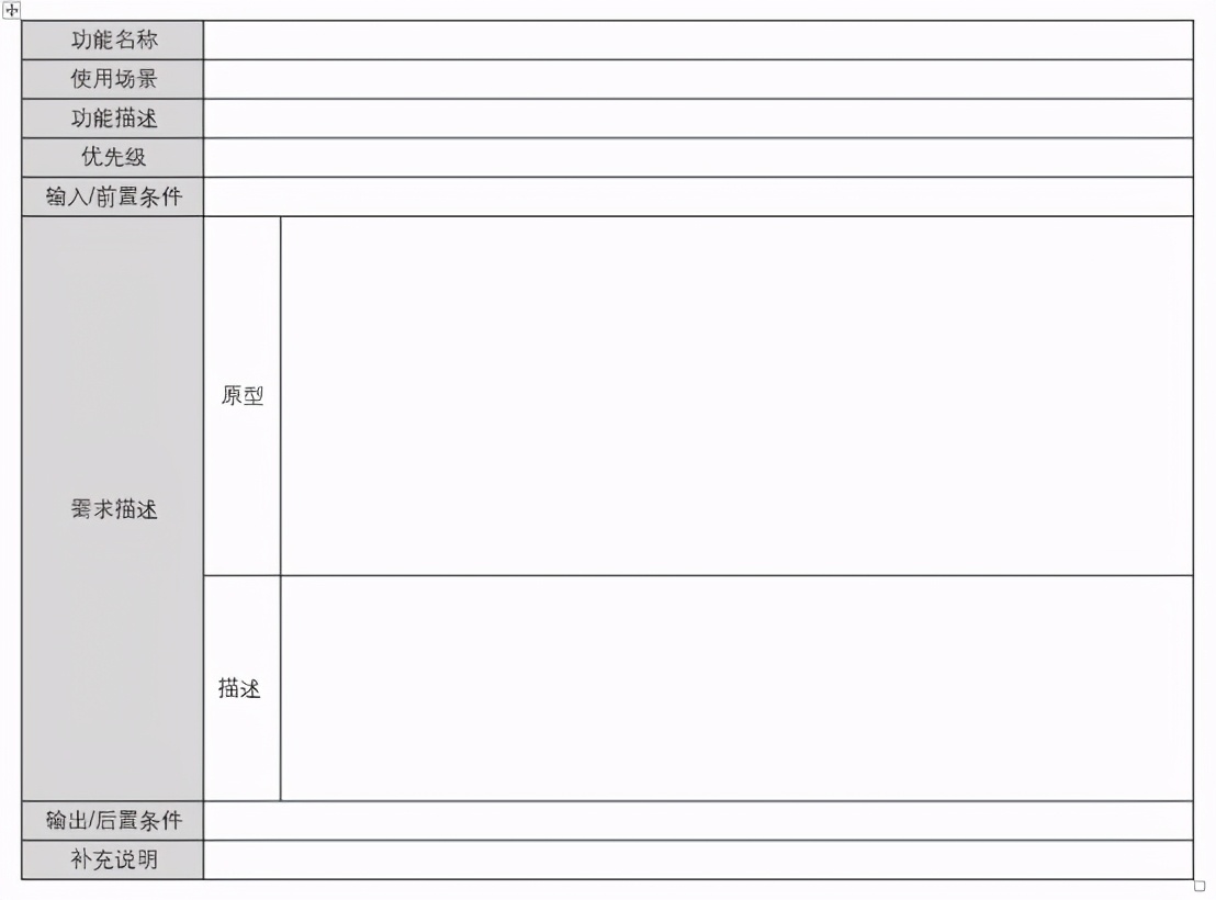 如何写好PRD文档