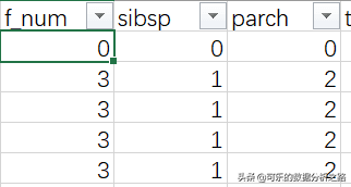 泰坦尼克号数据分析案例实战