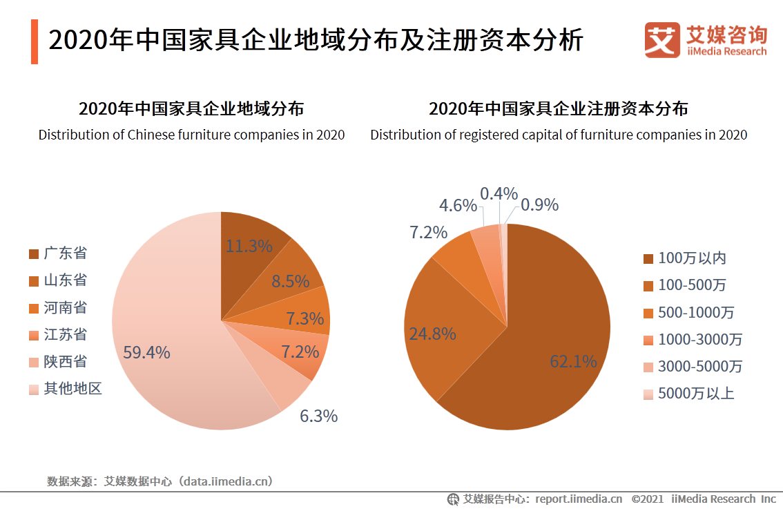 中国家居行业报告：疫情驱动家具出海，精装房趋势打开2B市场