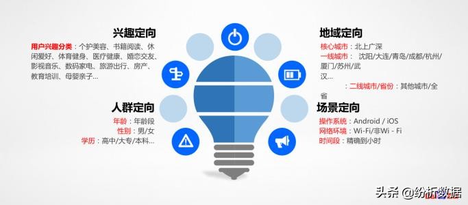 信息流广告效果哪个平台好?是今日头条、百度还是趣头条？