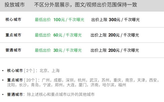 朋友圈广告怎么投？怎么收费？全在这篇里啦