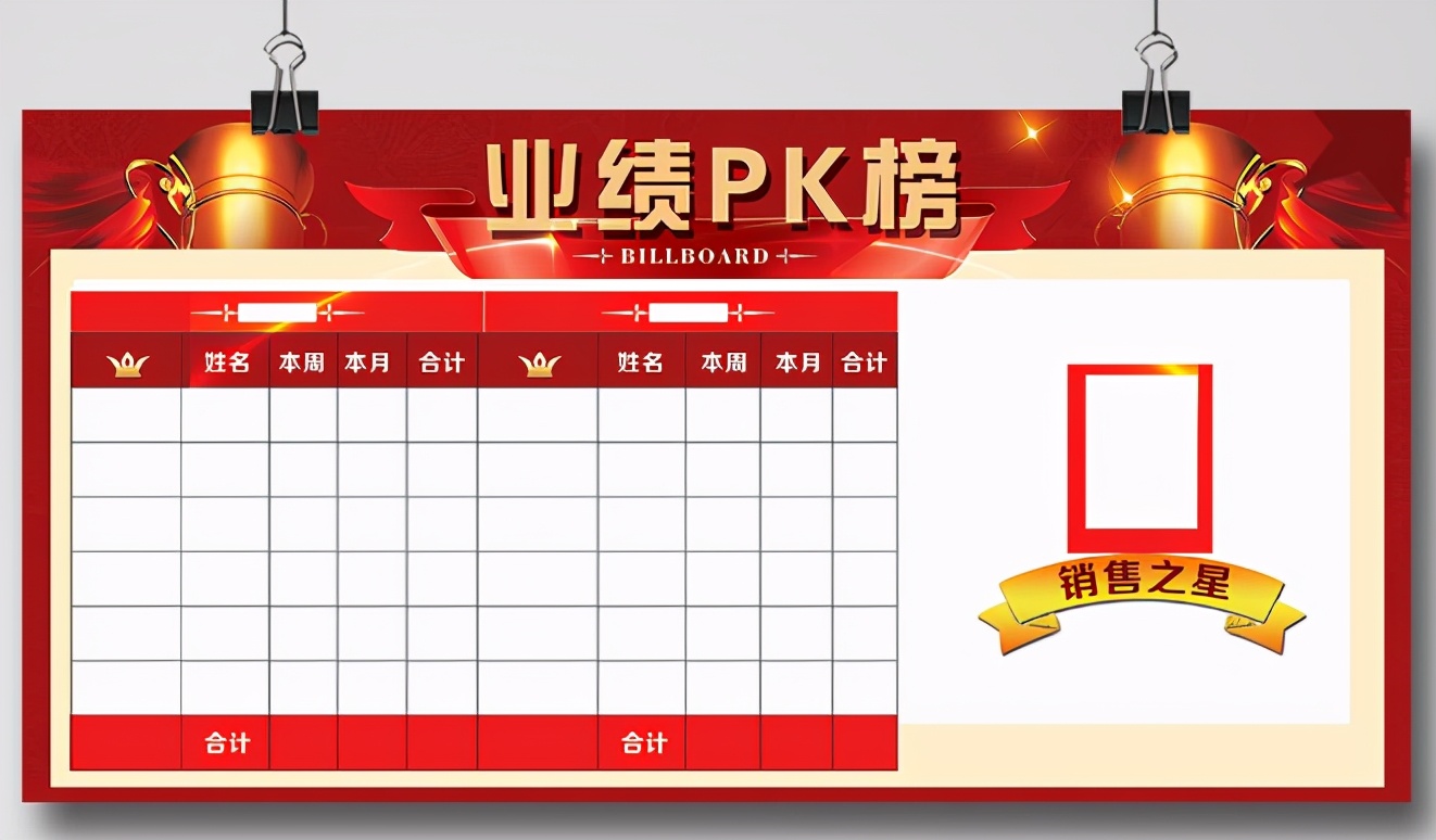 某一位农夫山泉经销商，绩效薪资改革实战案例