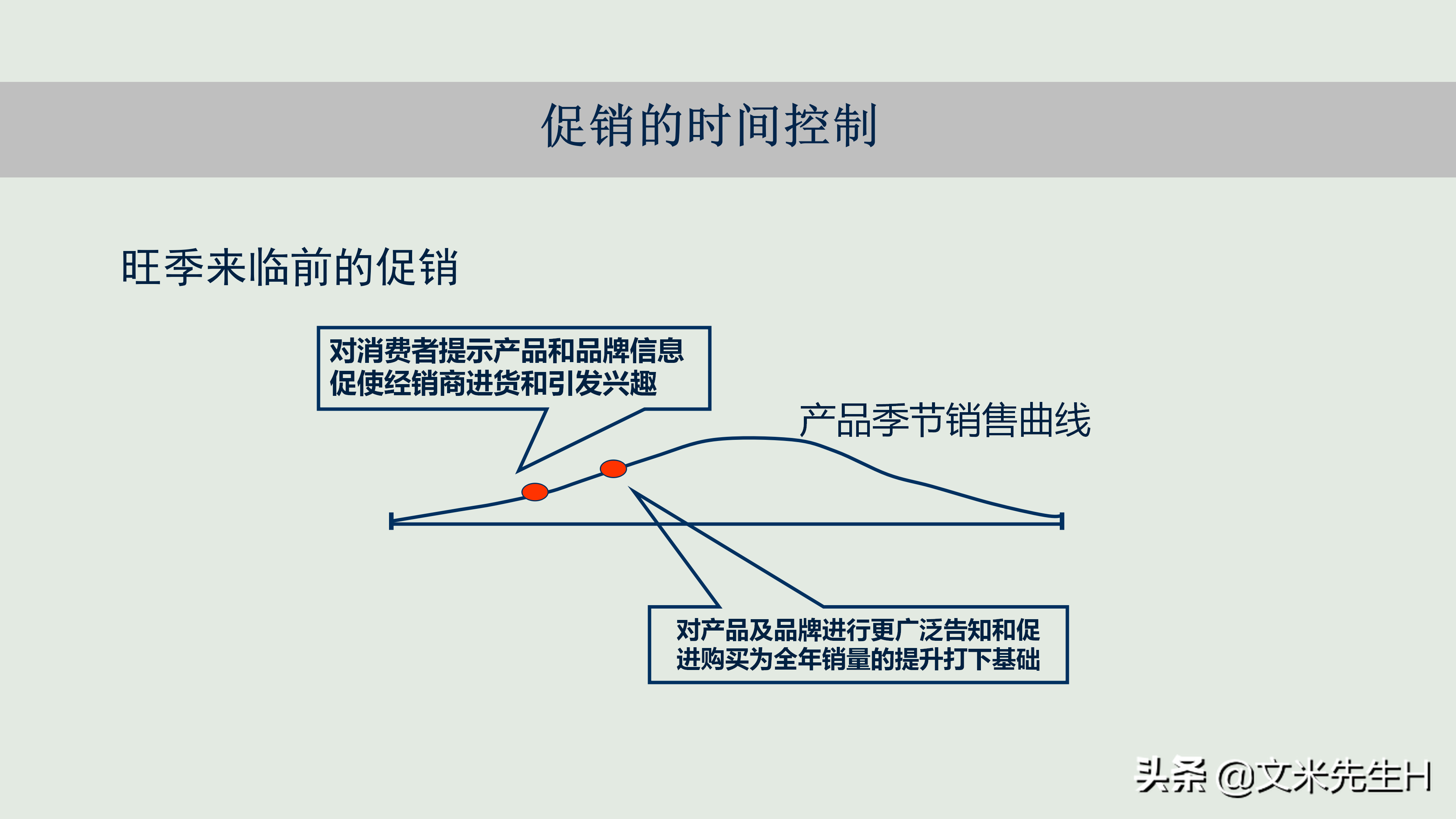 新产品如何打造爆款，新产品上市与推广的12个核心要点PPT方案！