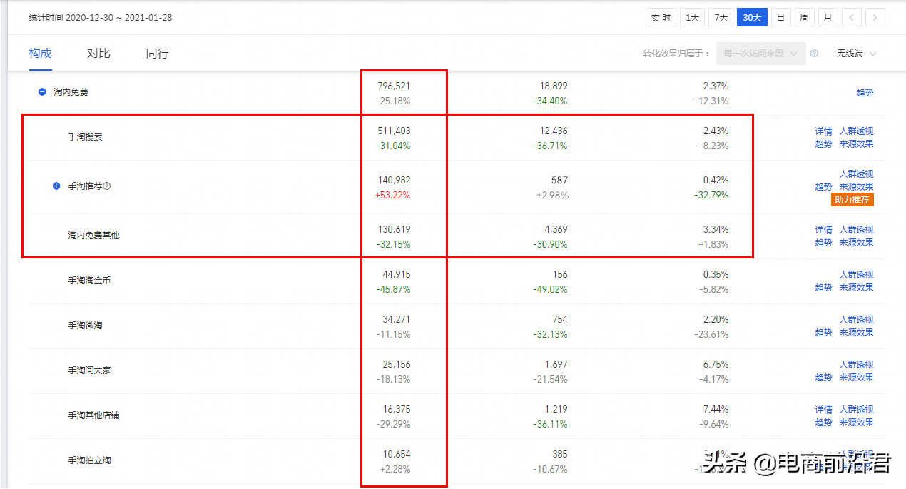 淘宝卖家如何做好竞品分析，一步一步打败对手，抢夺竞店搜索流量