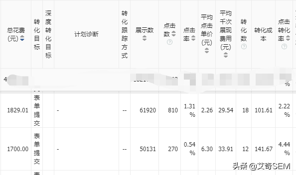 案例 | 抖音信息流广告投放的3个细节，投放参考