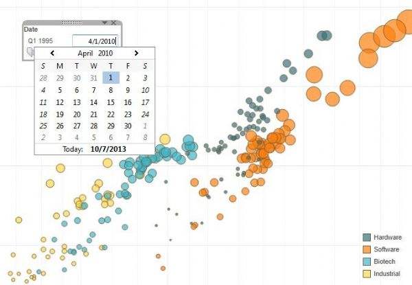 2019年最值得推荐的五大可视化工具，人人都能用
