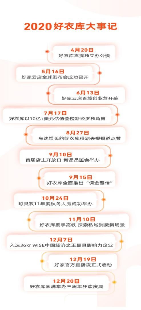 揭秘好衣库2020年高速发展的三大原因