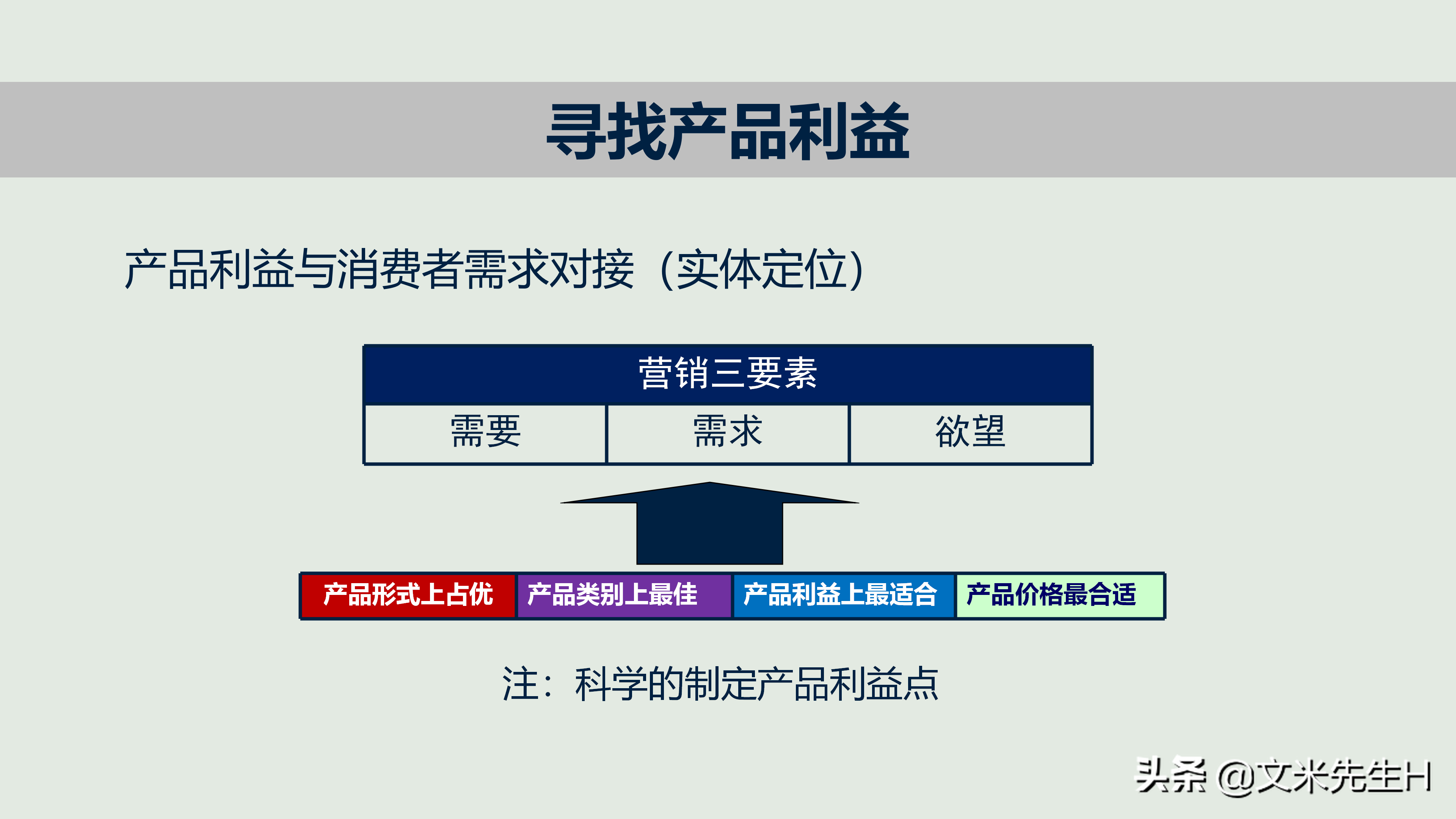 新产品如何打造爆款，新产品上市与推广的12个核心要点PPT方案！