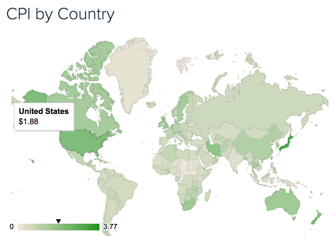 为什么ASO很重要？