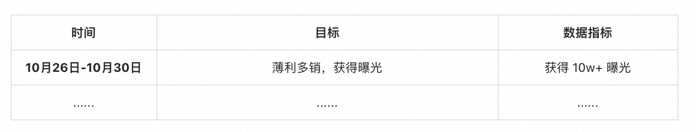 双十一活动策划怎么做？这份攻略助你10分钟写出完美策划案
