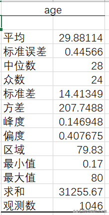 泰坦尼克号数据分析案例实战