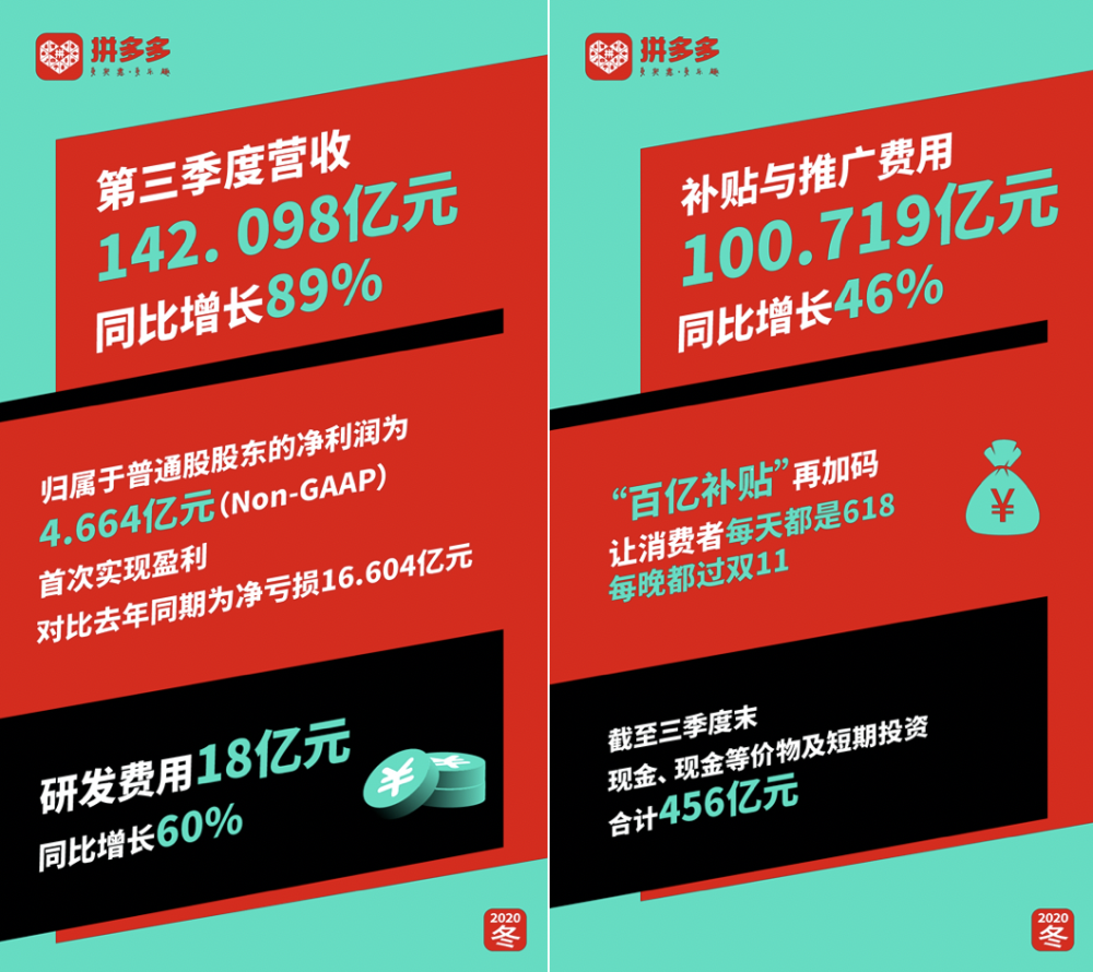 拼多多盈利的7个理由