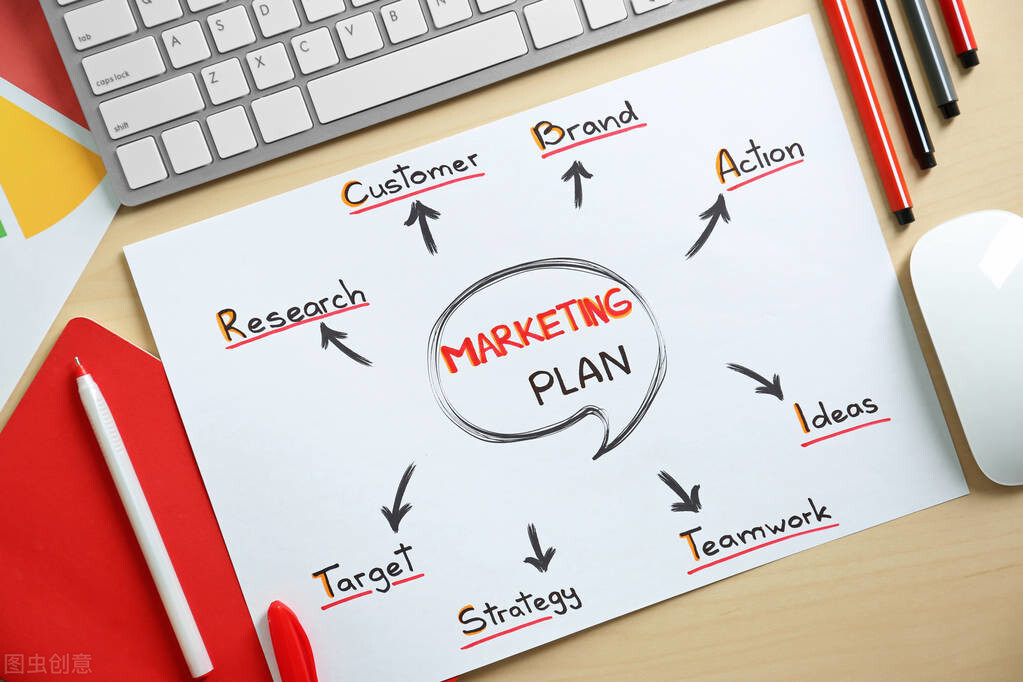 「4A营销广告圈」市场营销方案怎么写？