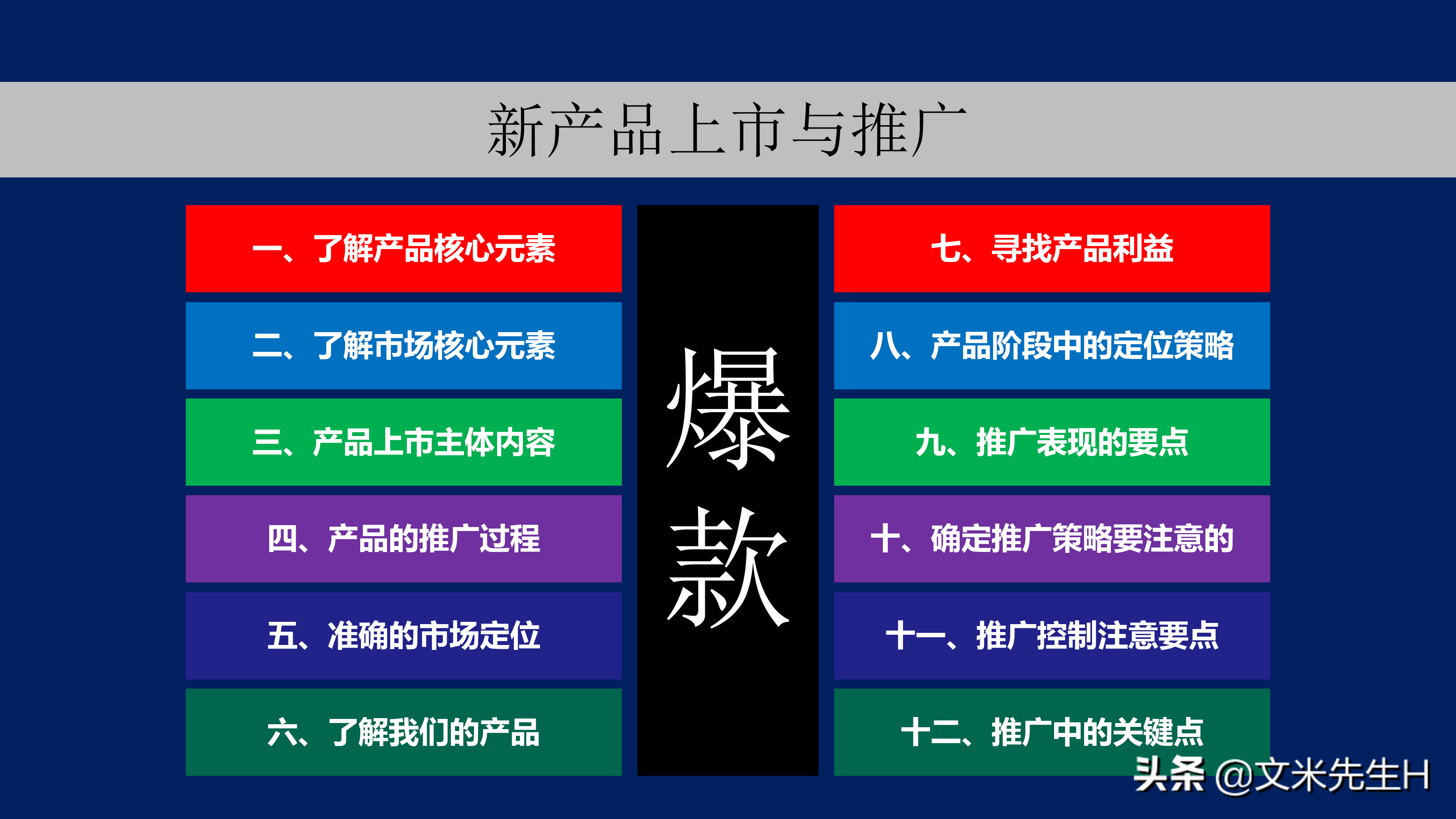 新产品如何打造爆款，新产品上市与推广的12个核心要点PPT方案！
