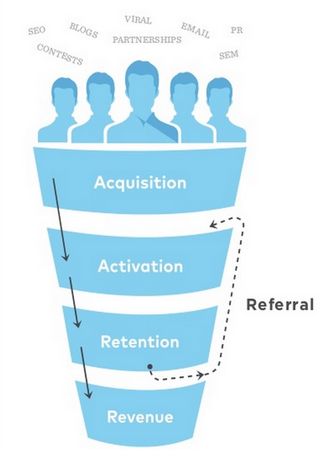 如何完成一份高质量的竞品分析？