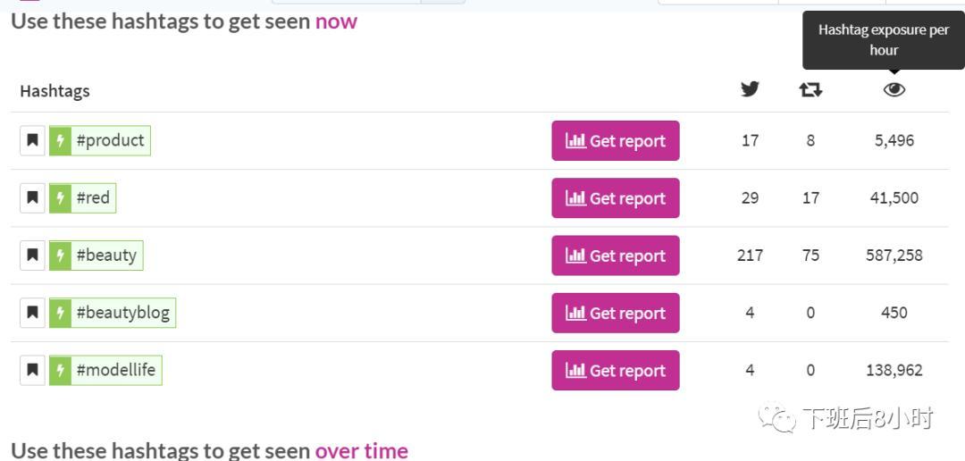 介绍8个常用的海外社交媒体的hashtag追踪工具，建议收藏